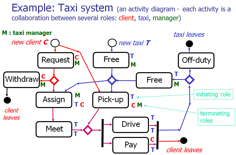 taxi system